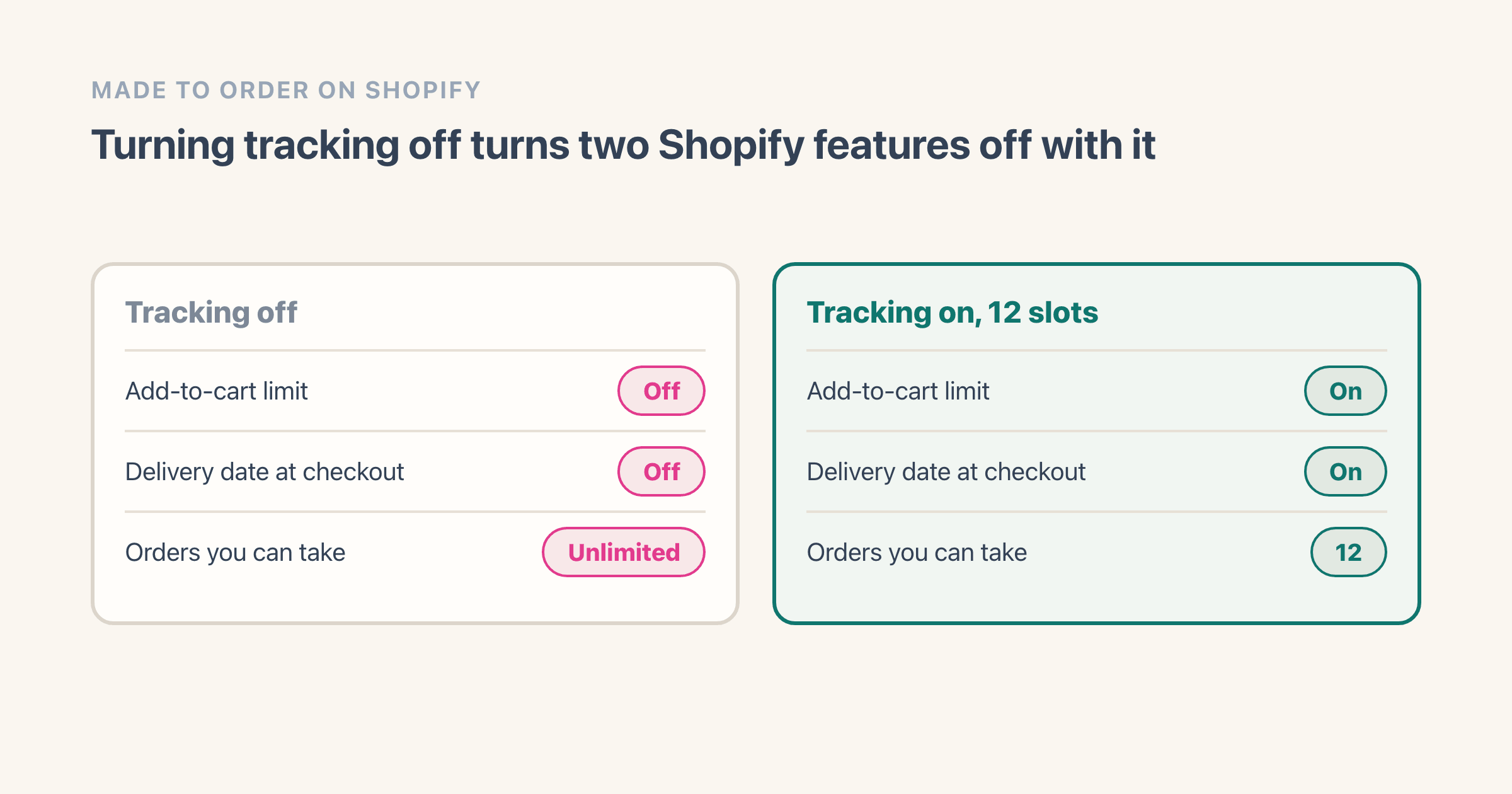 How to add made to order on Shopify without overbooking