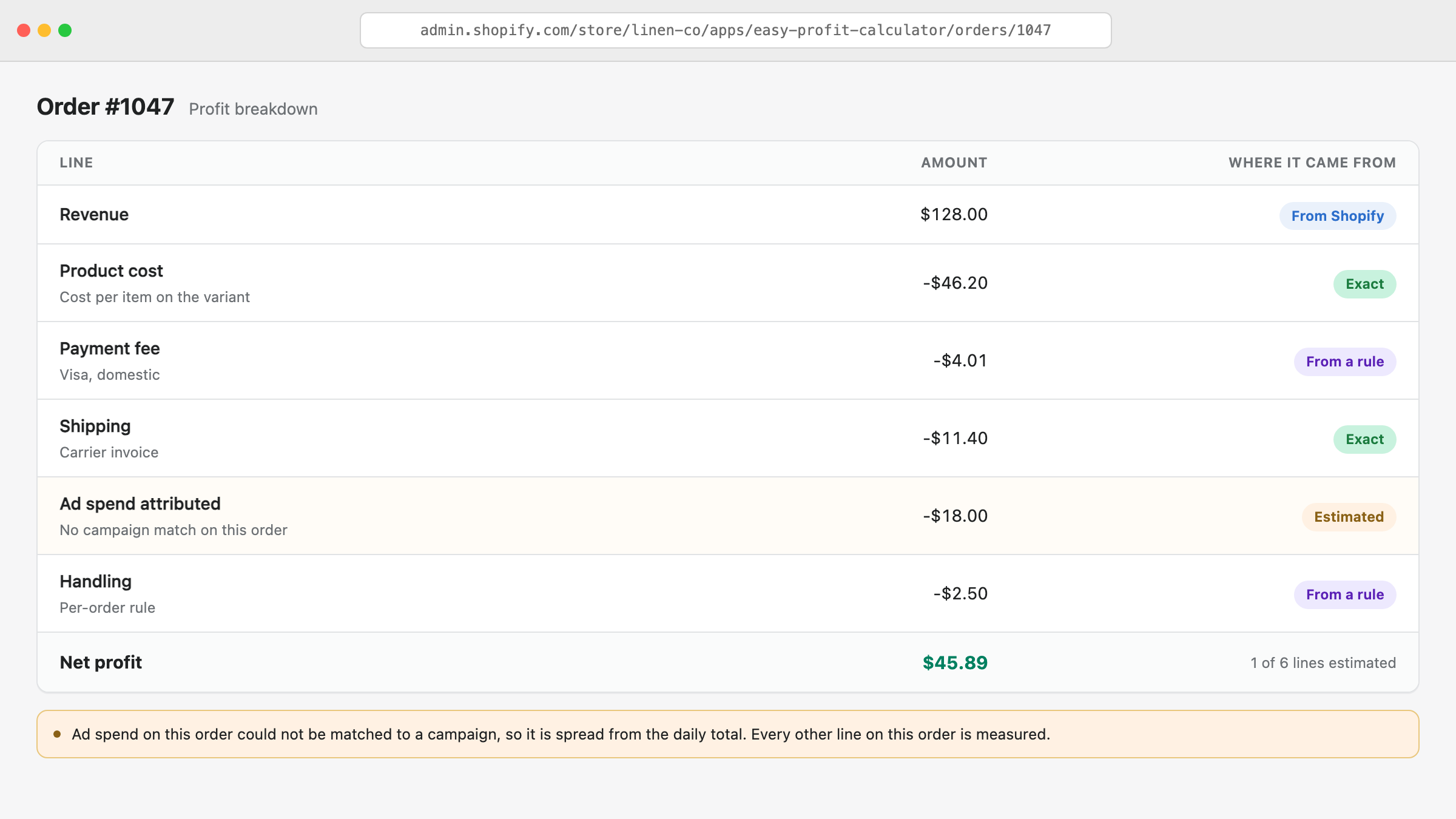 Per-order profit breakdown listing revenue and each cost, with a label on every line showing whether the figure came from Shopify, a cost rule, a carrier invoice, or was estimated