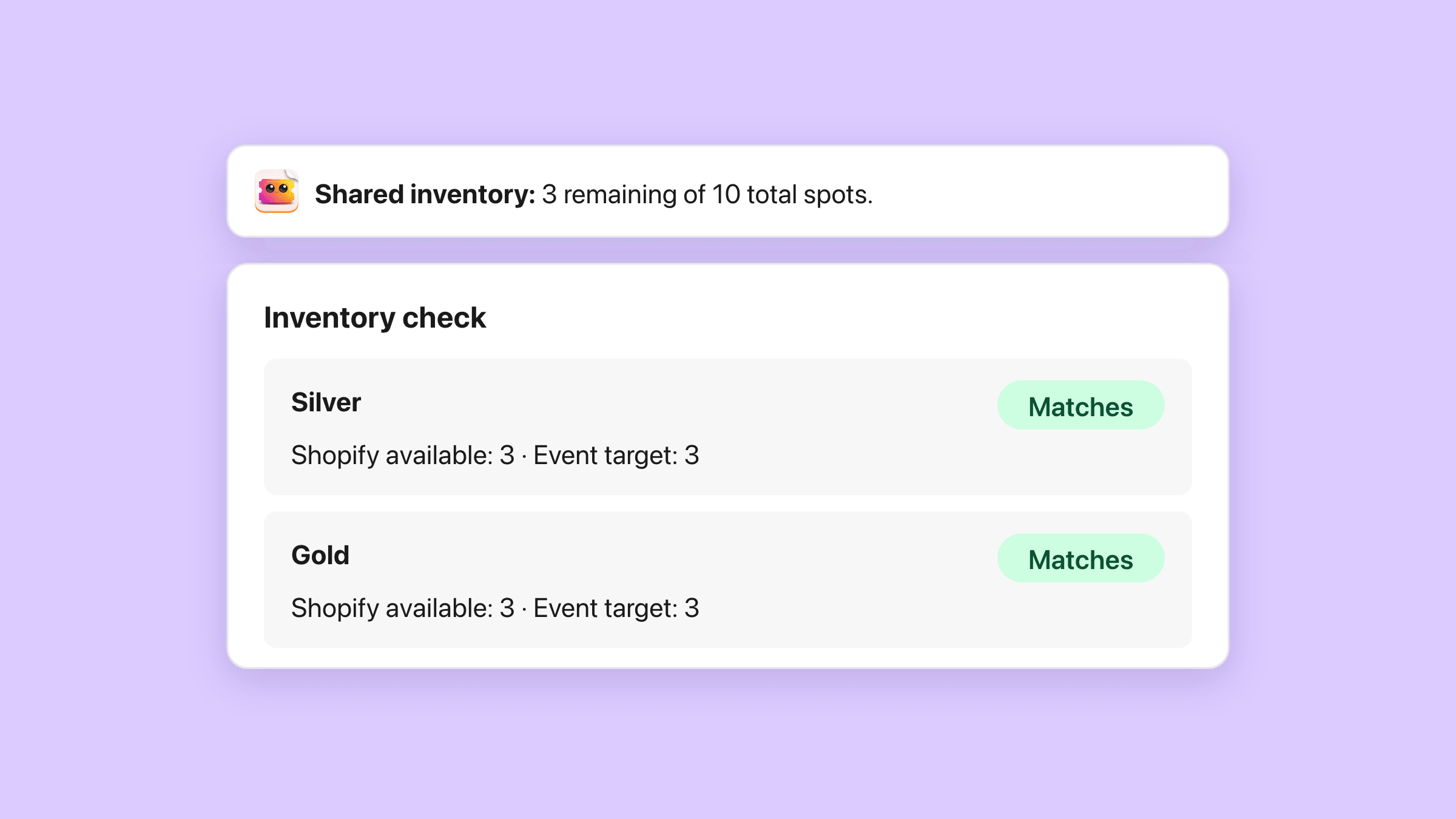 The Tickets tab banner Shared inventory: 3 remaining of 10 total spots, above the Inventory check from the event product page in the Shopify admin, where Silver and Gold each read Shopify available: 3 · Event target: 3 with a green Matches badge